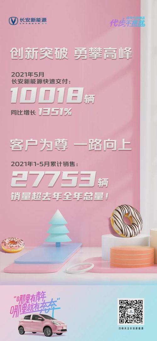 长安新能源汽车下乡活动助力销量暴增，奔奔跻身细分市场第二